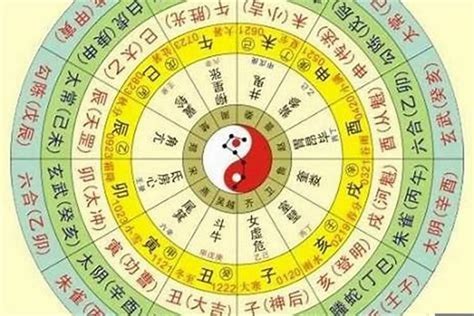 五行屬性 生日|生辰八字五行排盤，免費八字算命網，生辰八字算命姻緣，免費八。